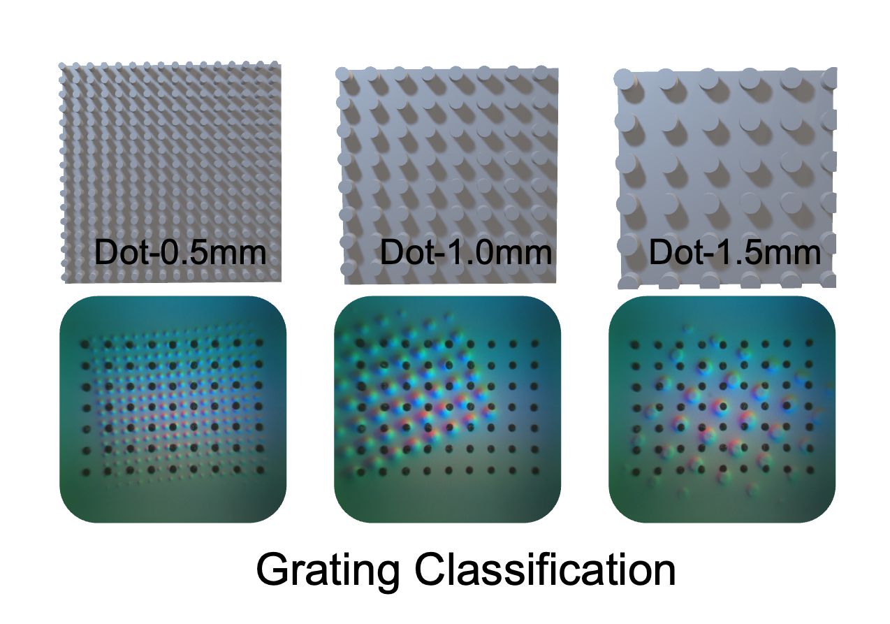Grating classification tactile examples.